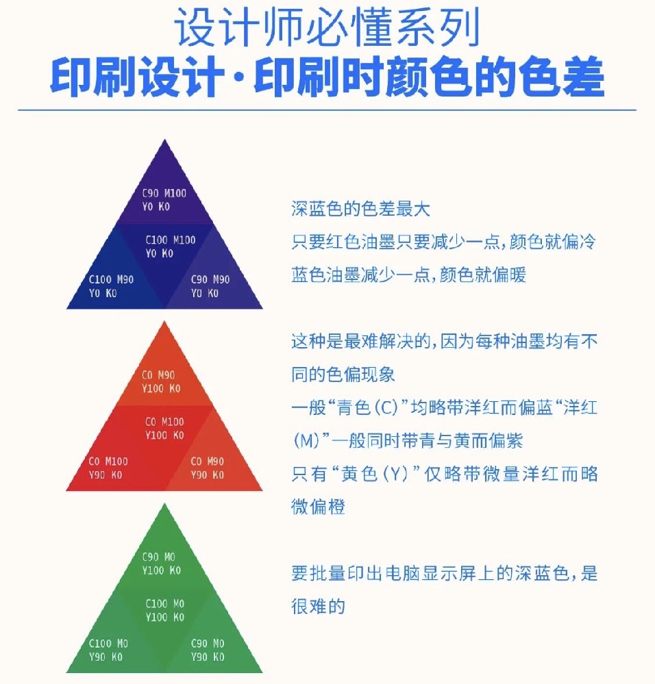 設(shè)計(jì)師必懂系列